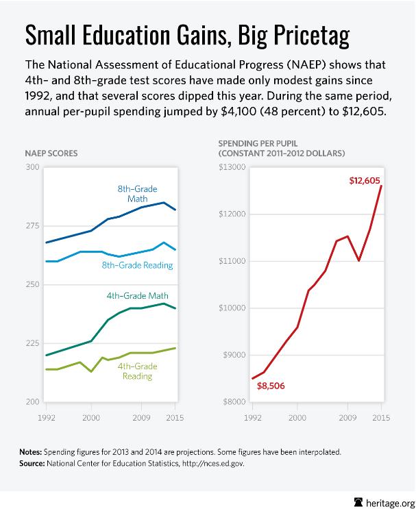 Top Six New Programs Created in No Child Left Behind Rewrite 1 Top Six New Programs Created in No Child Left Behind Rewrite
