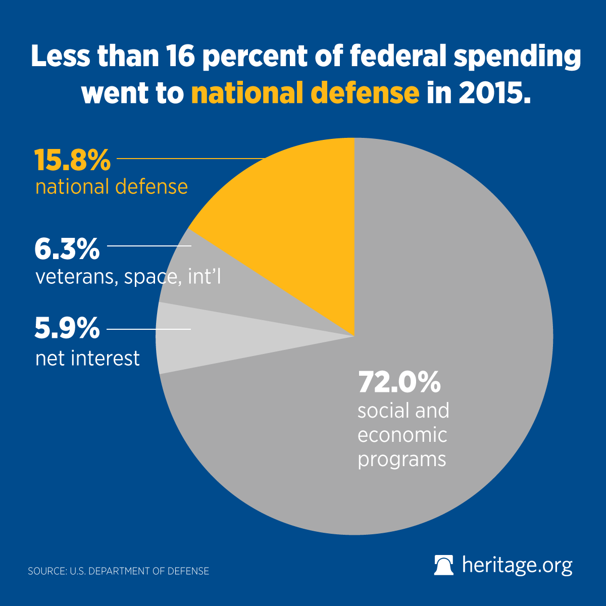 America's Military Is in Much Worse Shape Than You’d Think