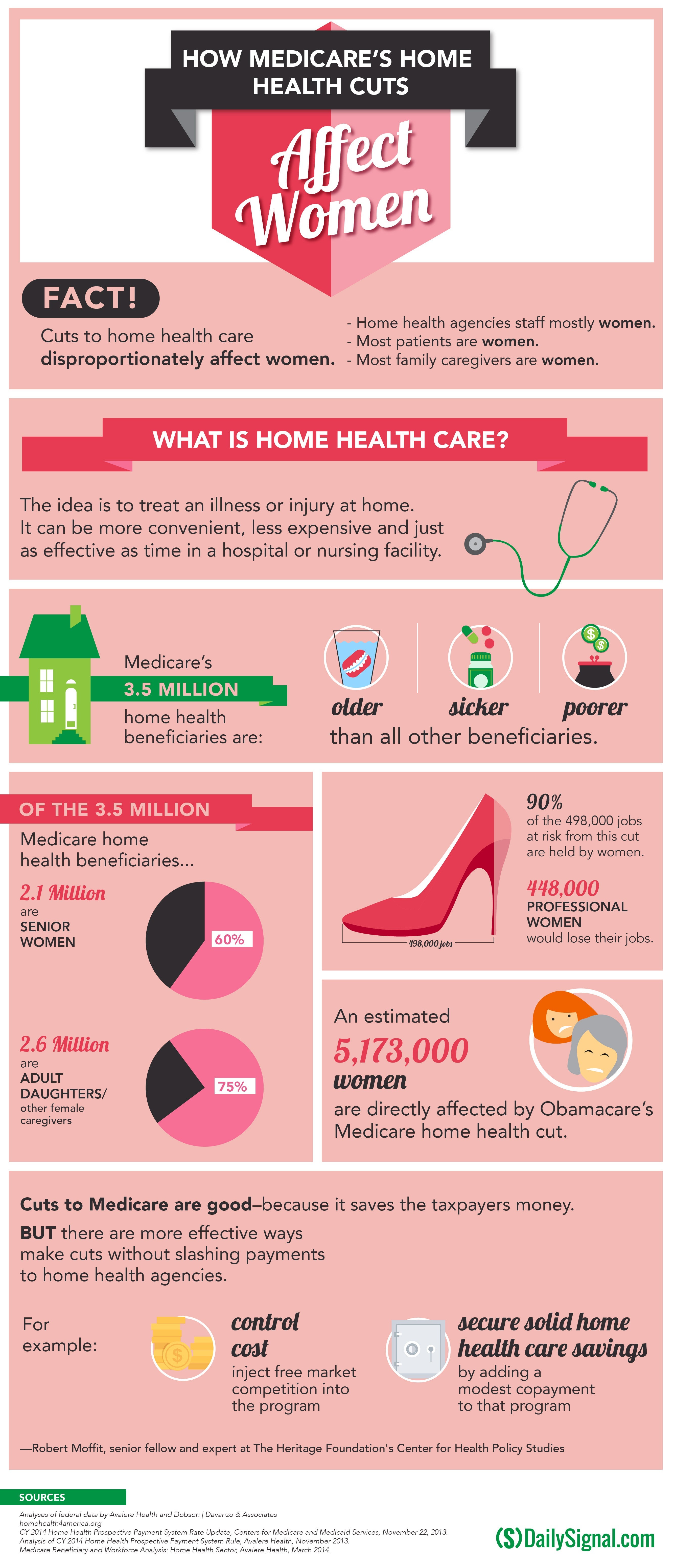 How Medicare's Home Health Cuts Disproportionately Affect Women 1 How Medicare's Home Health Cuts Disproportionately Affect Women