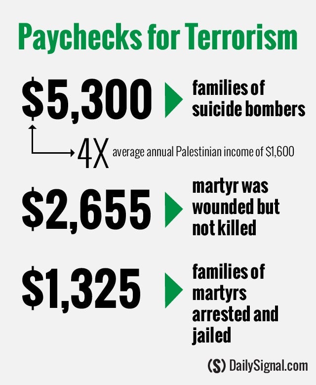 Paycheck for Terrorism: $5,300 for Suicide Attack 2 Paycheck for Terrorism: $5,300 for Suicide Attack