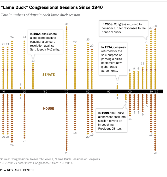 Turns Out the 113th Congress Wasn’t the ‘Least Productive’ 2 Turns Out the 113th Congress Wasn’t the ‘Least Productive’