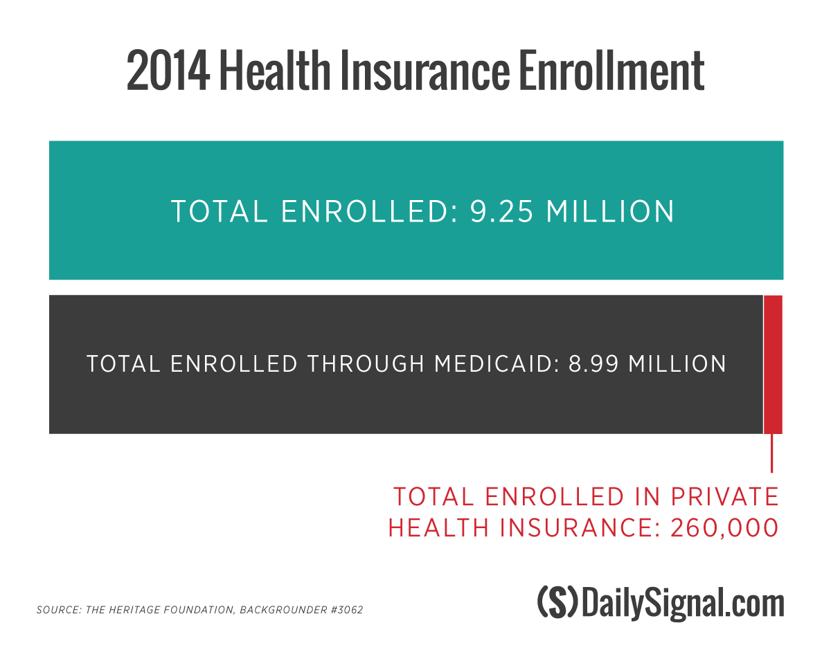 In 5 Charts, How Obamacare Has Worked the Past 6 Years 2 In 5 Charts, How Obamacare Has Worked the Past 6 Years