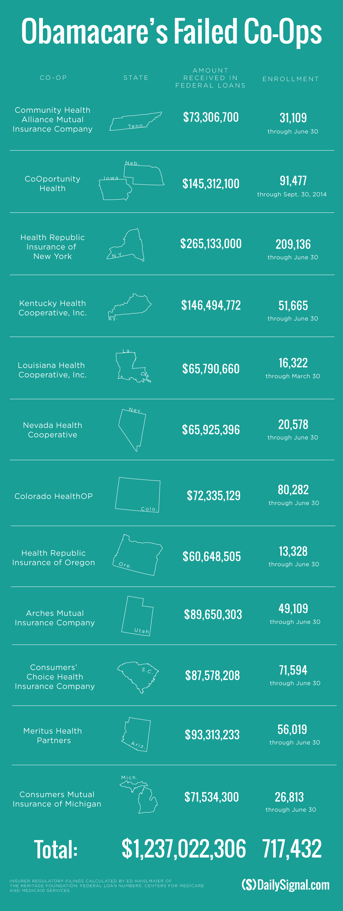 In 5 Charts, How Obamacare Has Worked the Past 6 Years 3 In 5 Charts, How Obamacare Has Worked the Past 6 Years