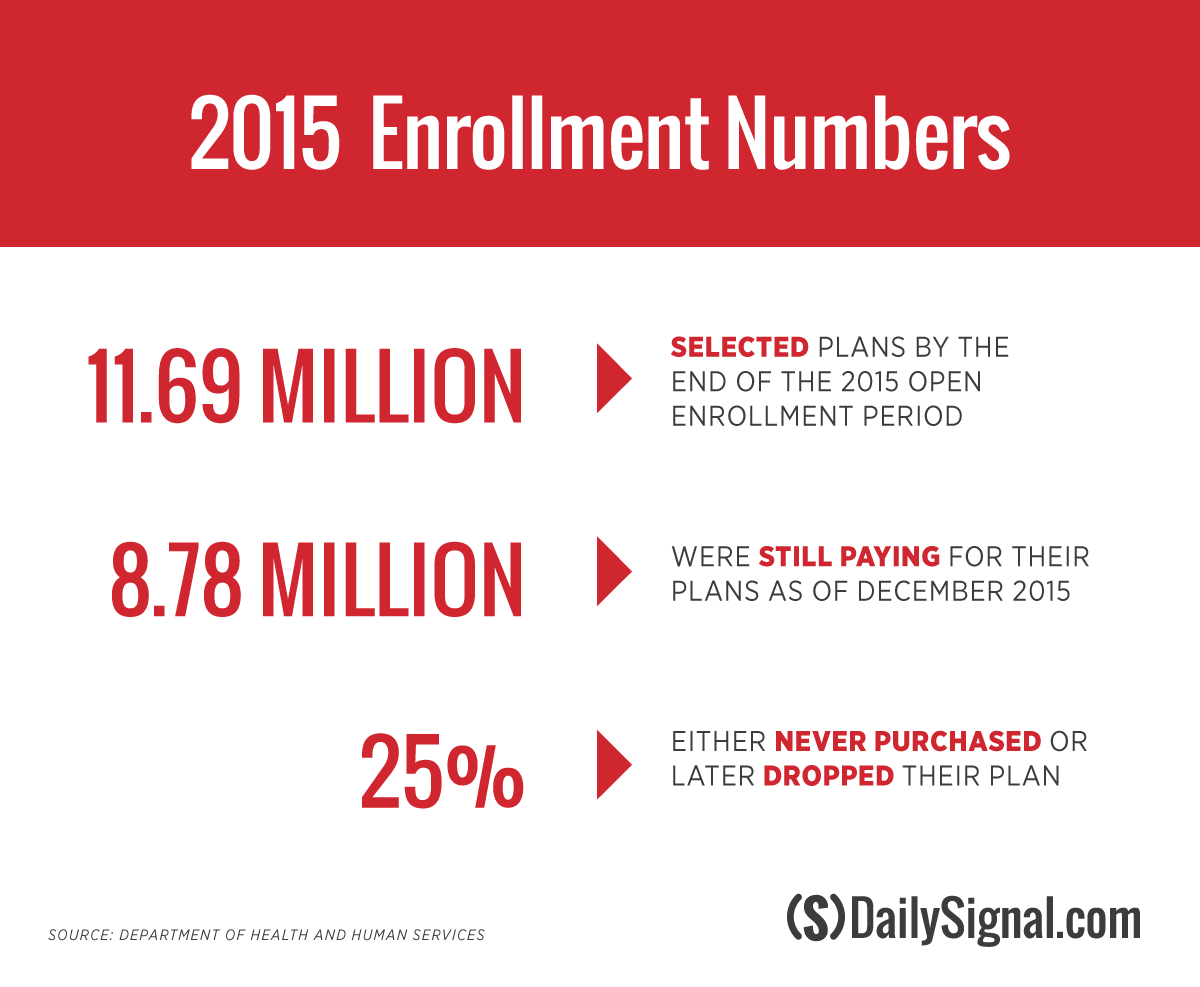 In 5 Charts, How Obamacare Has Worked the Past 6 Years 4 In 5 Charts, How Obamacare Has Worked the Past 6 Years