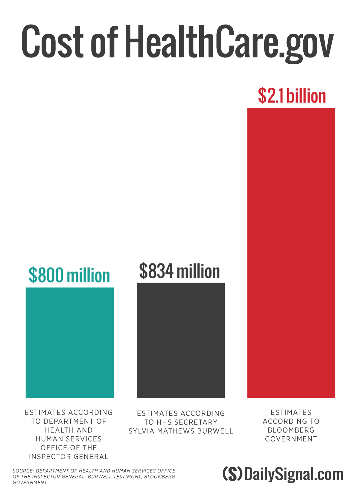 In 5 Charts, How Obamacare Has Worked the Past 6 Years 1 In 5 Charts, How Obamacare Has Worked the Past 6 Years