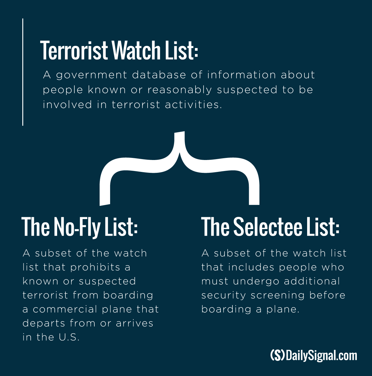 As Obama, GOP Spar Over Gun Control and No-Fly List, What You Need to Know 1 As Obama, GOP Spar Over Gun Control and No-Fly List, What You Need to Know