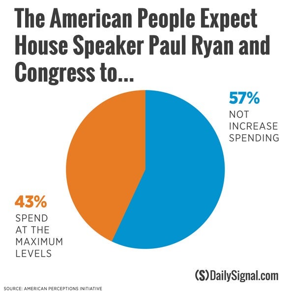 Republicans Are Addicted to Increasing Federal Spending