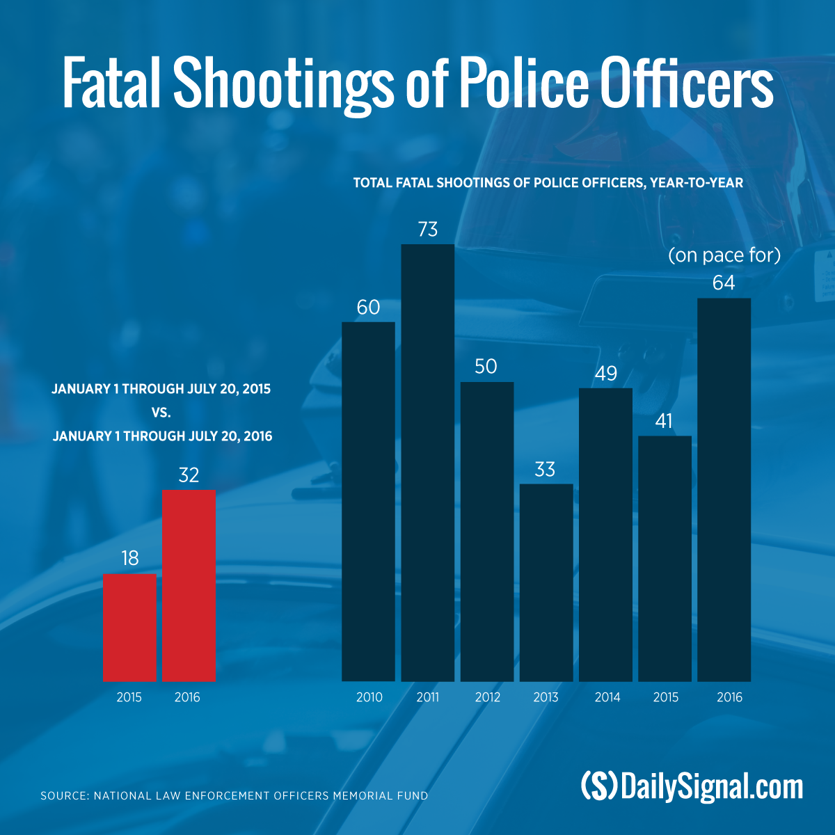 In ‘Uncharted’ Period of Violence, Police Change Tactics but Keep Perspective 2 In ‘Uncharted’ Period of Violence, Police Change Tactics but Keep Perspective