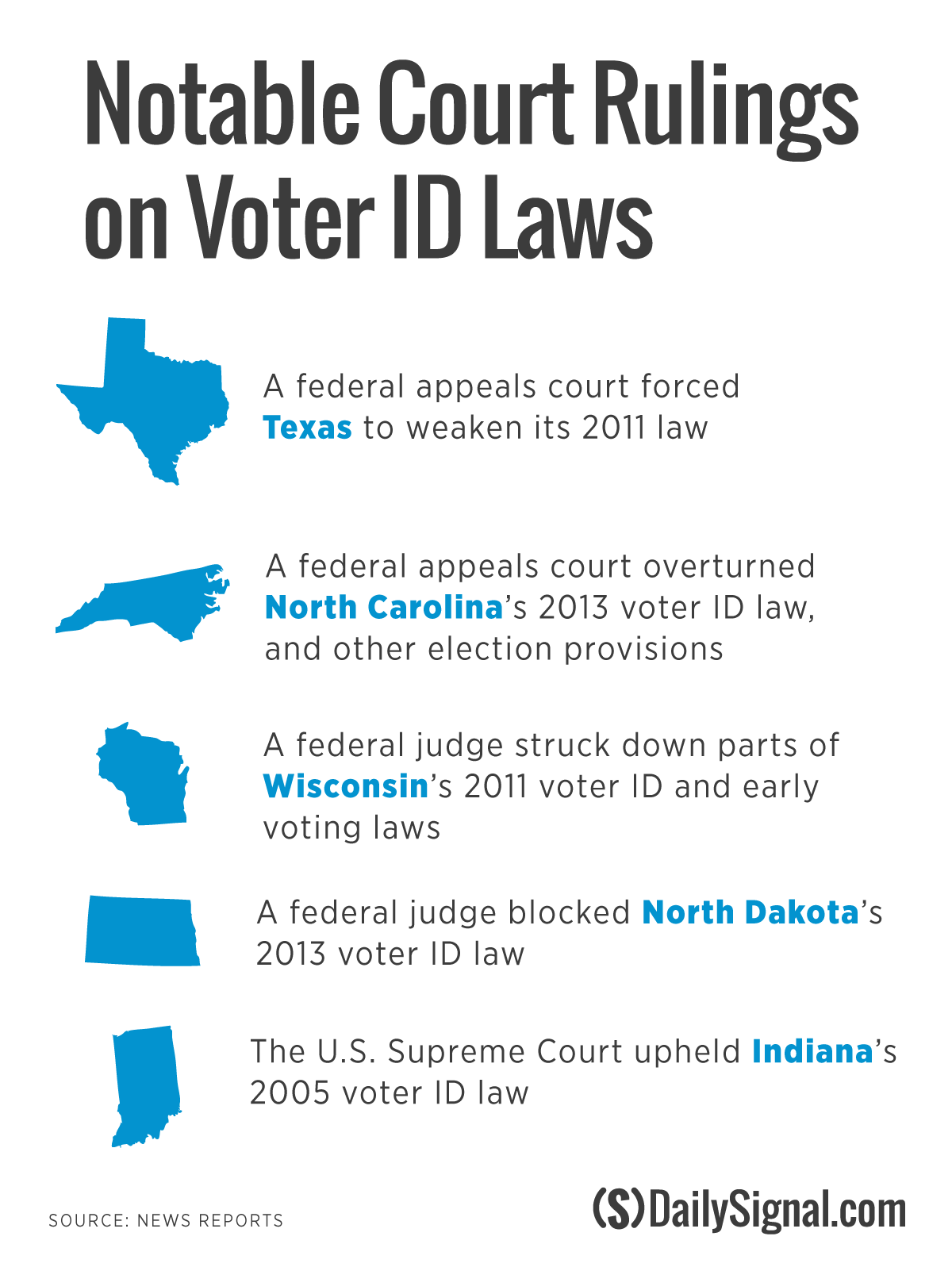 How Indiana Voter ID Law ‘Has Stood Test of Time’