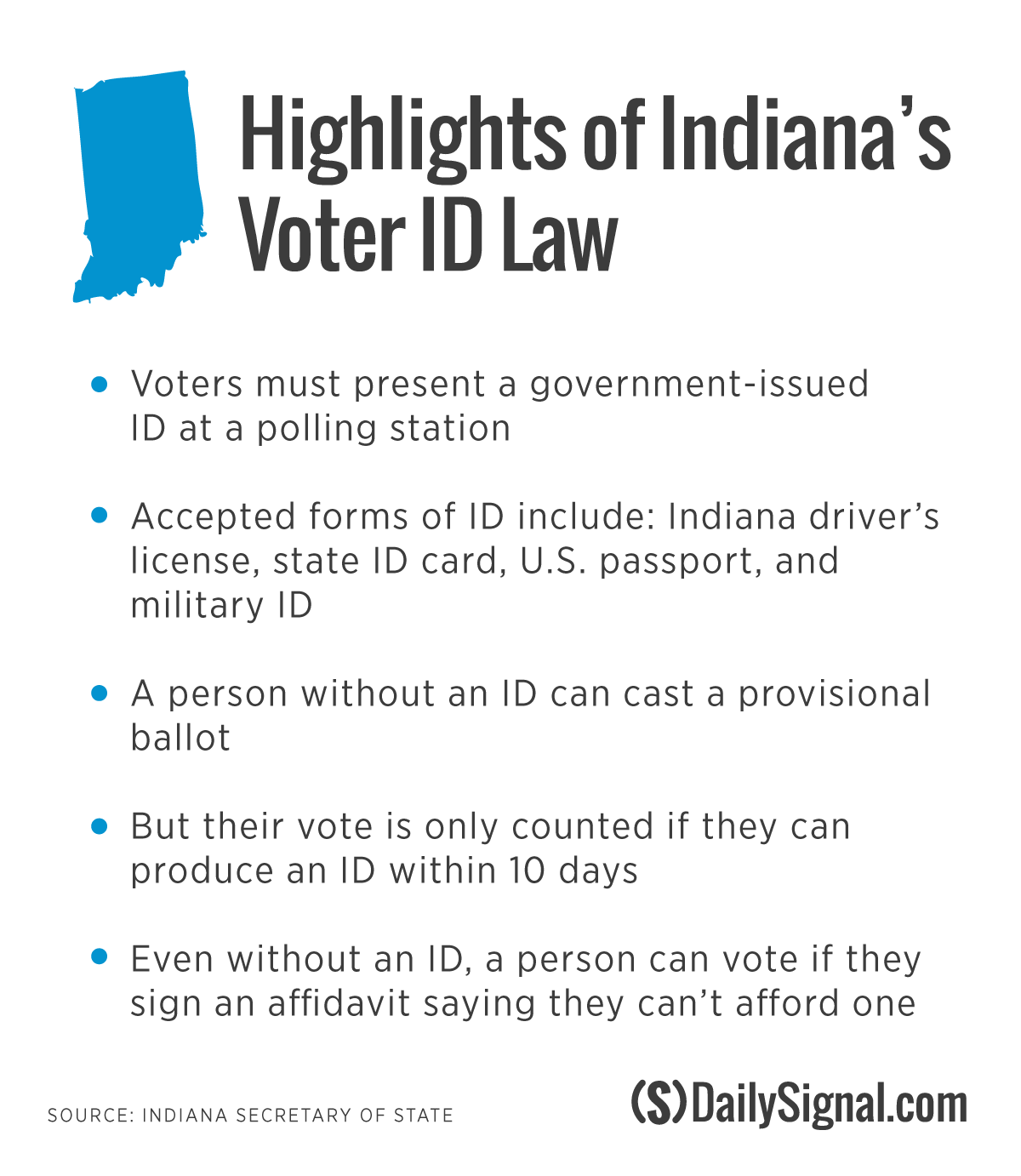 After Voter ID Defeats, Lessons From Indiana’s Law That ‘Has Stood Test of Time’ 3 After Voter ID Defeats, Lessons From Indiana’s Law That ‘Has Stood Test of Time’