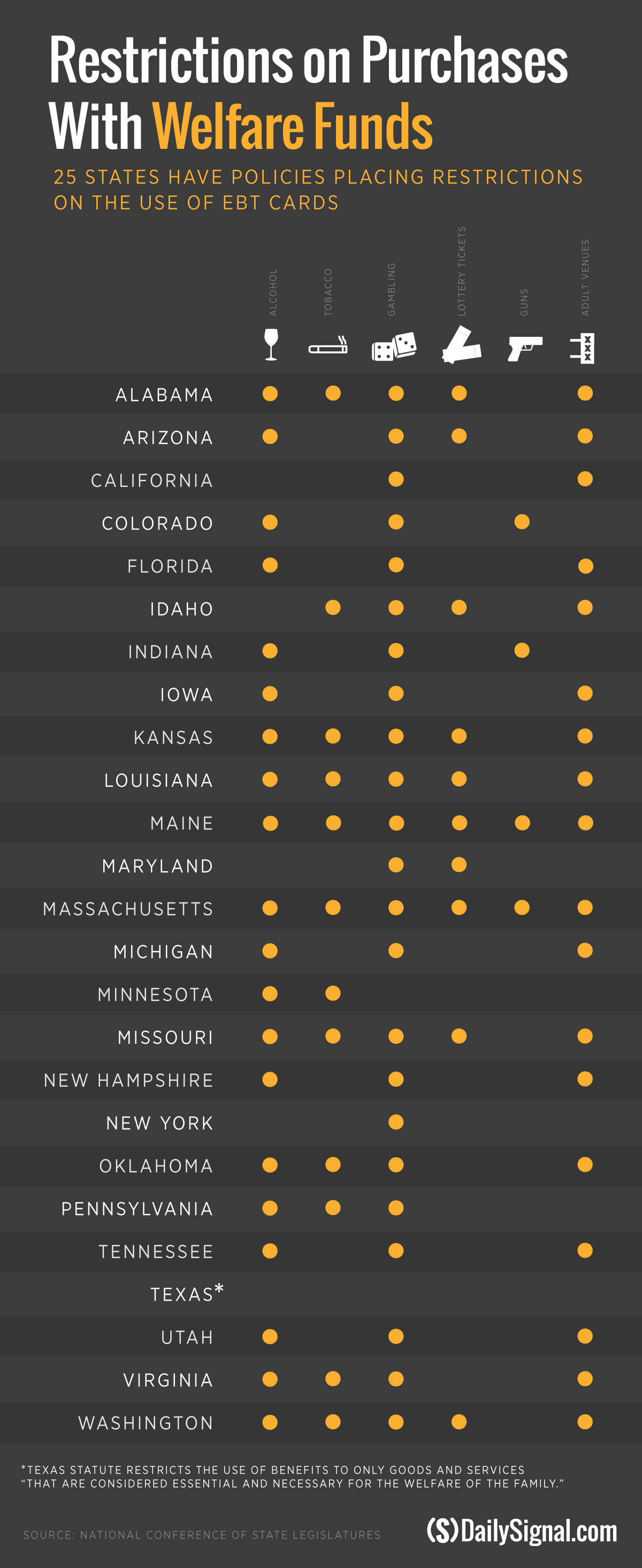 How These States Ensure Welfare Dollars Aren't Used for Alcohol, Lottery Tickets 1 How These States Ensure Welfare Dollars Aren't Used for Alcohol, Lottery Tickets