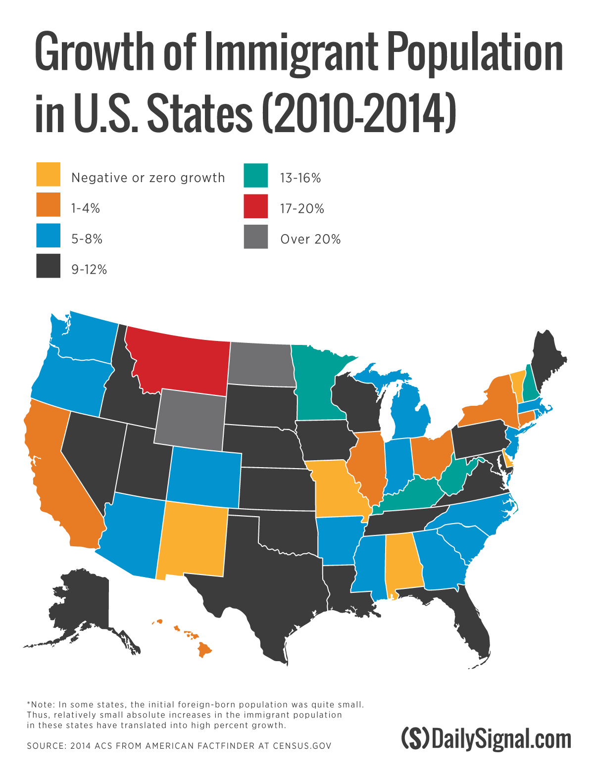 Find Out What Immigration Growth Looks Like in Your State 2 Find Out What Immigration Growth Looks Like in Your State