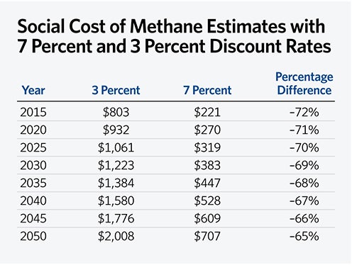 161103_social_cost_methane-rev