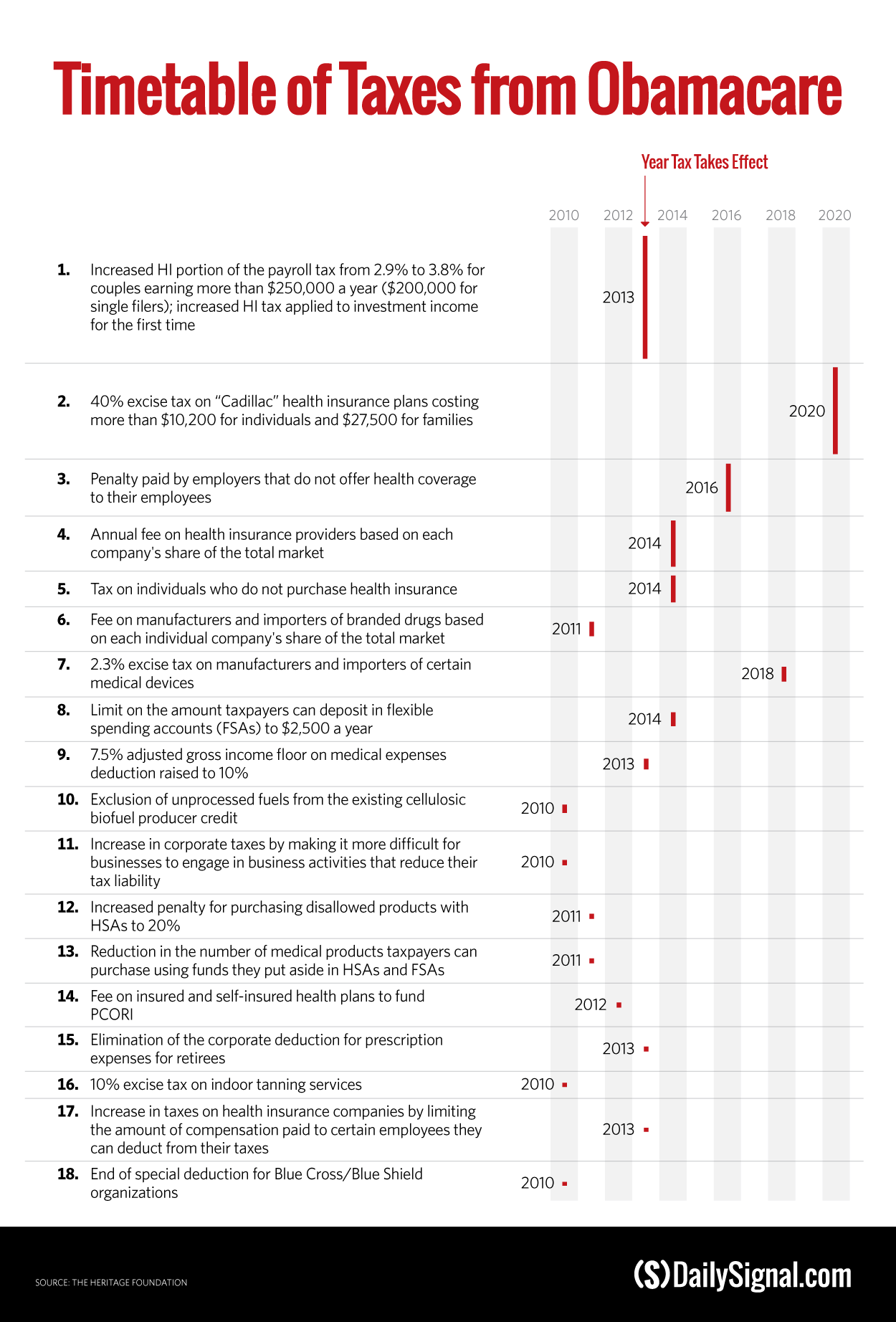 The Obamacare Taxes Dividing Republicans 1 The Obamacare Taxes Dividing Republicans