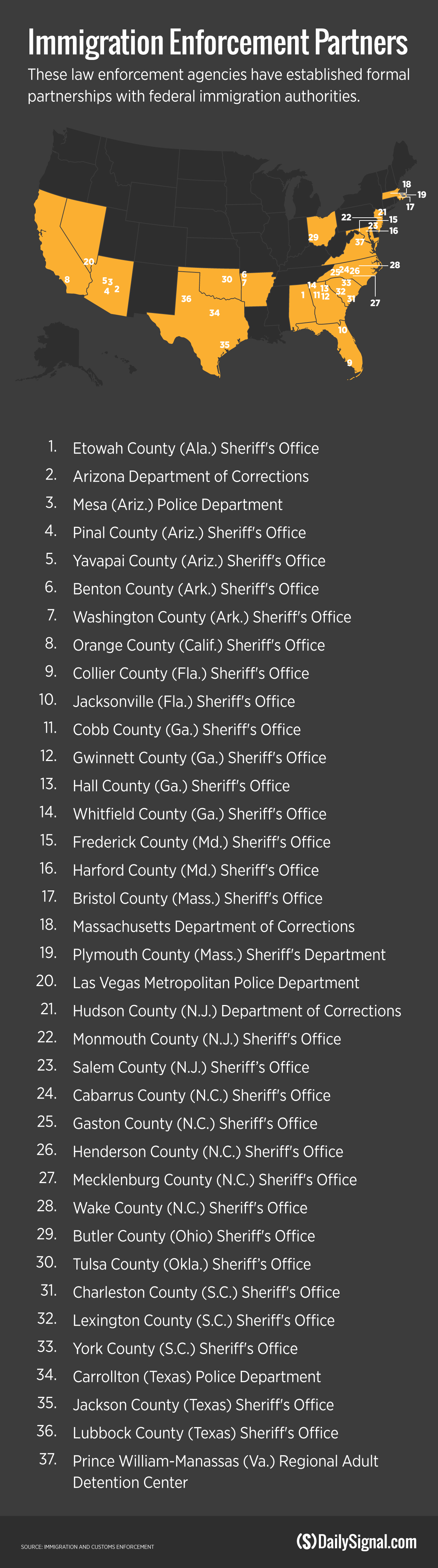 One County Saw a 27% Drop in Assaults After It Helped Enforce Immigration Law. Here’s the Rest of the Story. 2 One County Saw a 27% Drop in Assaults After It Helped Enforce Immigration Law. Here’s the Rest of the Story.