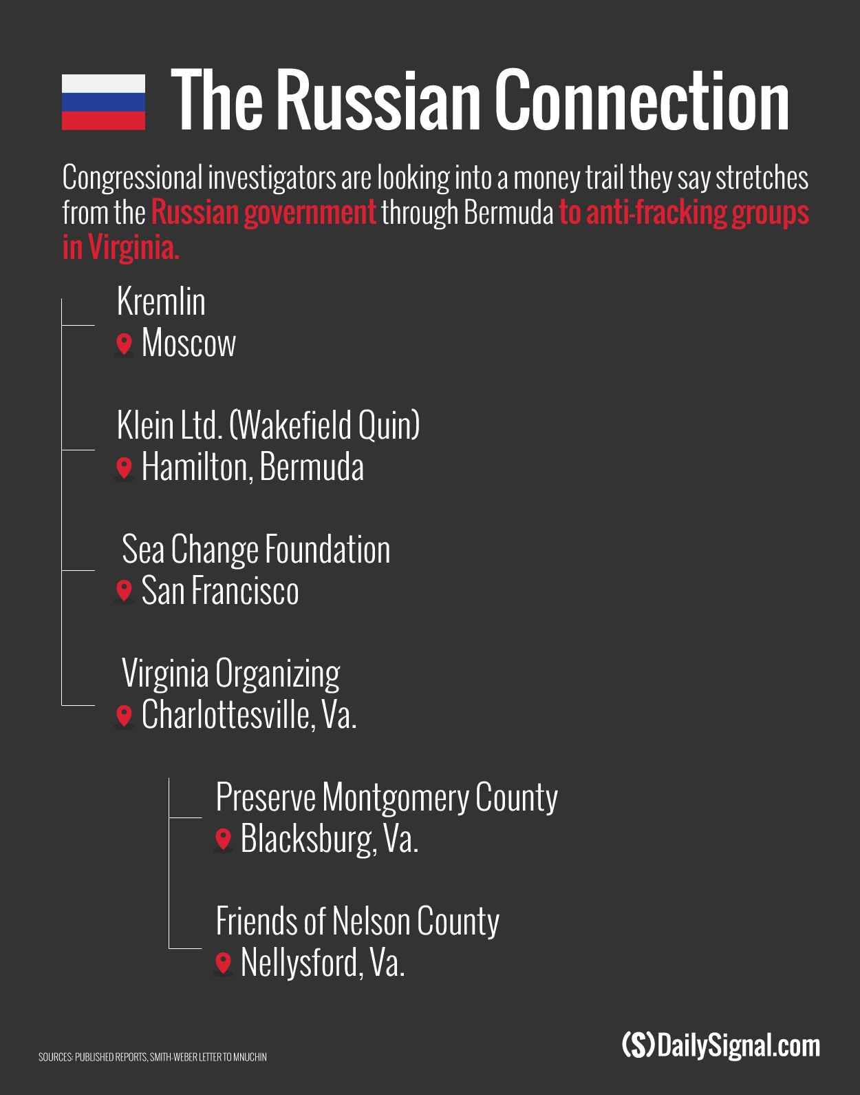 CIA Veteran Sees Russian Connection to 2 Groups Opposing Fracking, Pipelines 1 CIA Veteran Sees Russian Connection to 2 Groups Opposing Fracking, Pipelines