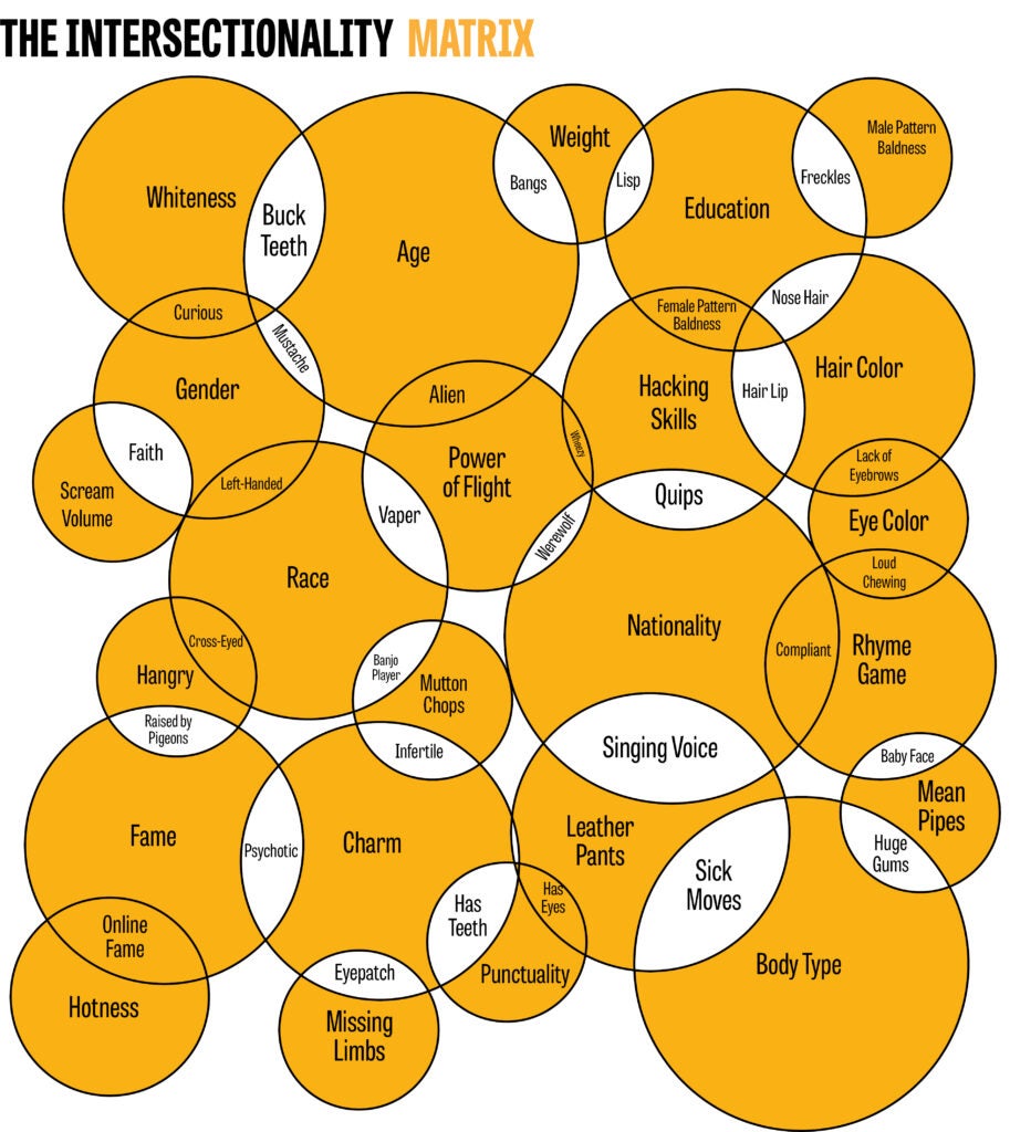 The Babylon Bee Guide to Wokeness