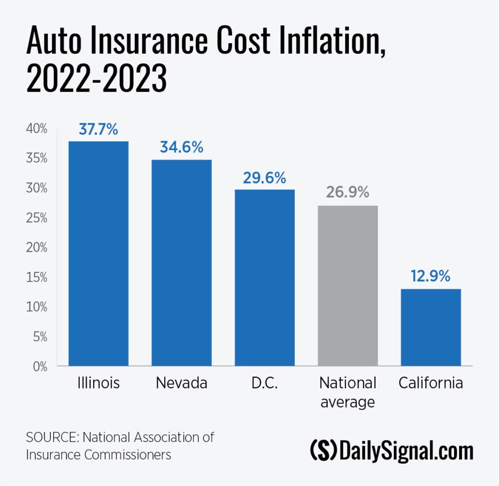Car Insurance Premium graphic