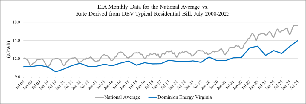 Earle-Sears Slams Spanberger for Having ‘Sold Out Virginians’ by Taking Cash From Environmental Groups
