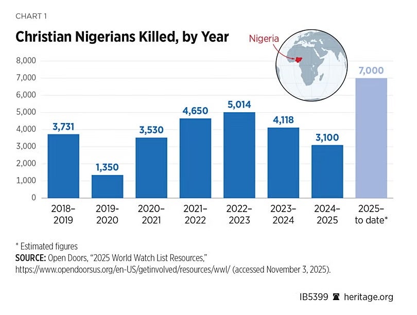 What’s the Right US Response to Mass Killings of Christians in Africa? New Report Calls for ‘Real Action.’