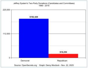 Democrats Love Epstein