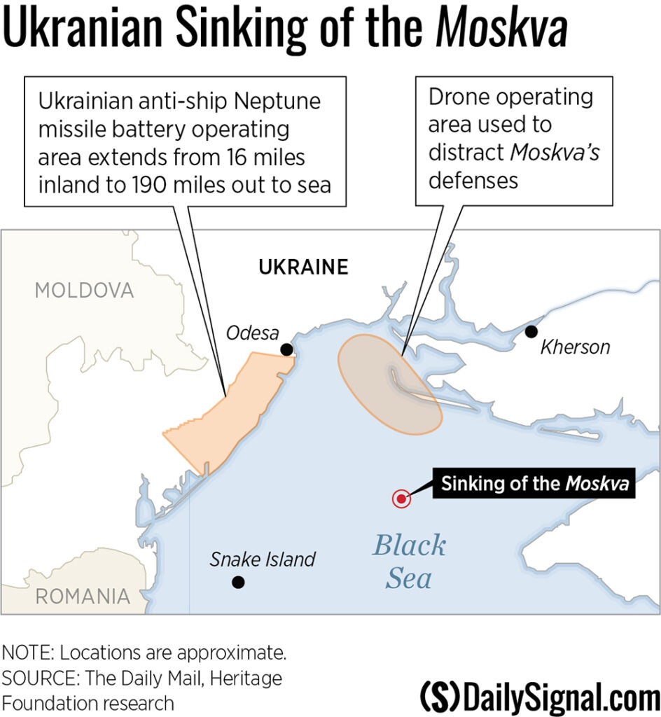 Applying Lessons from Ukraine:  How To Win in the Indo-Pacific