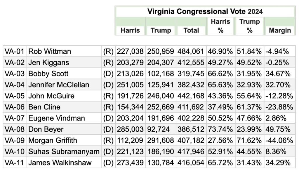 Finally Defeating Self-Sabotage: Virginia Republicans Embrace Early Voting
