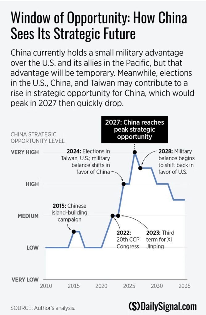 China’s Taiwan Military Drills Is a Reminder of Beijing’s Hostile Intent