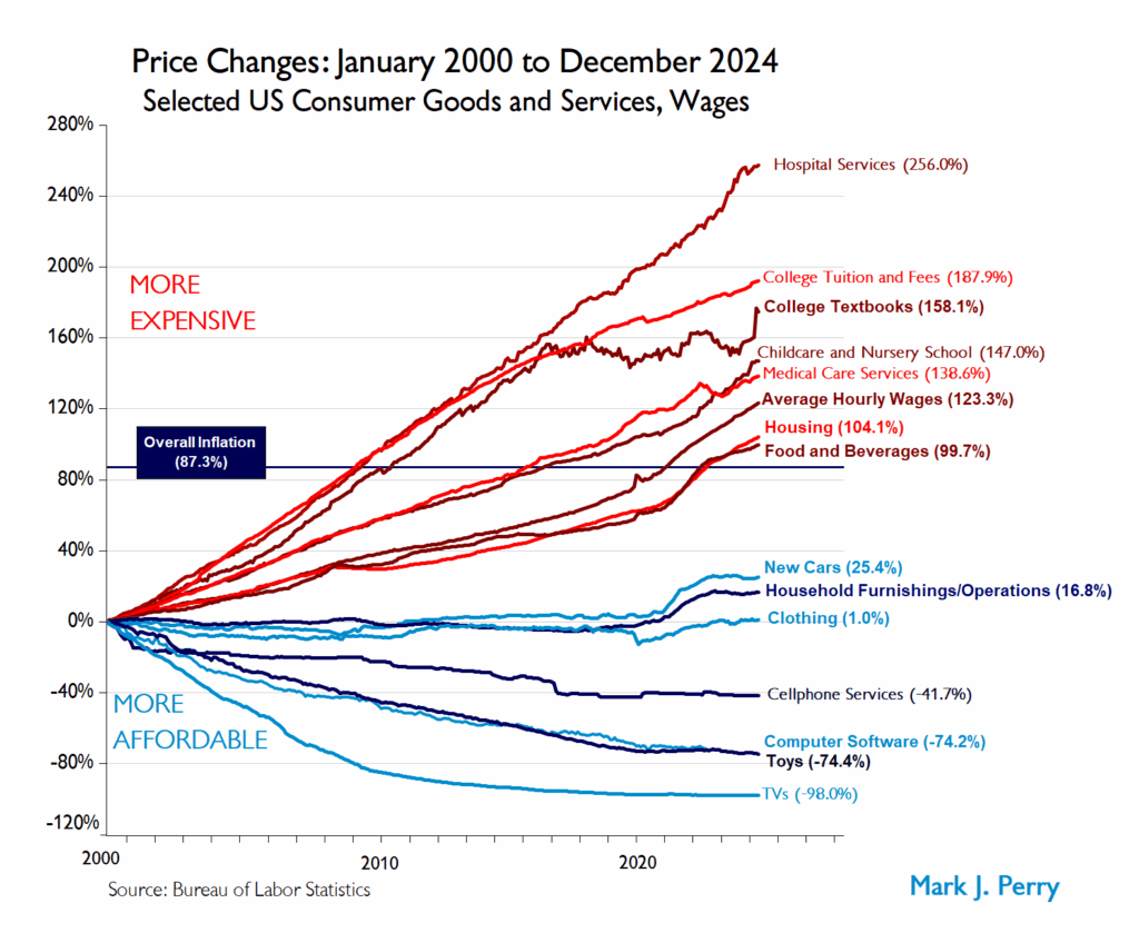 Trump’s Health Care Cost Transparency Action is a Dose of Good News