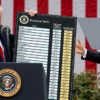 President Donald Trump holds a chart next to U.S. Secretary of Commerce Howard Lutnick as Trump delivers remarks on tariffs in the Rose Garden at the White House in Washington, D.C., U.S., April 2, 2025. REUTERS/Carlos Barria