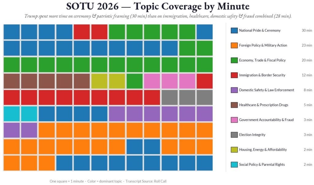 How the Heartland Is Reacting to Trump’s State of the Union