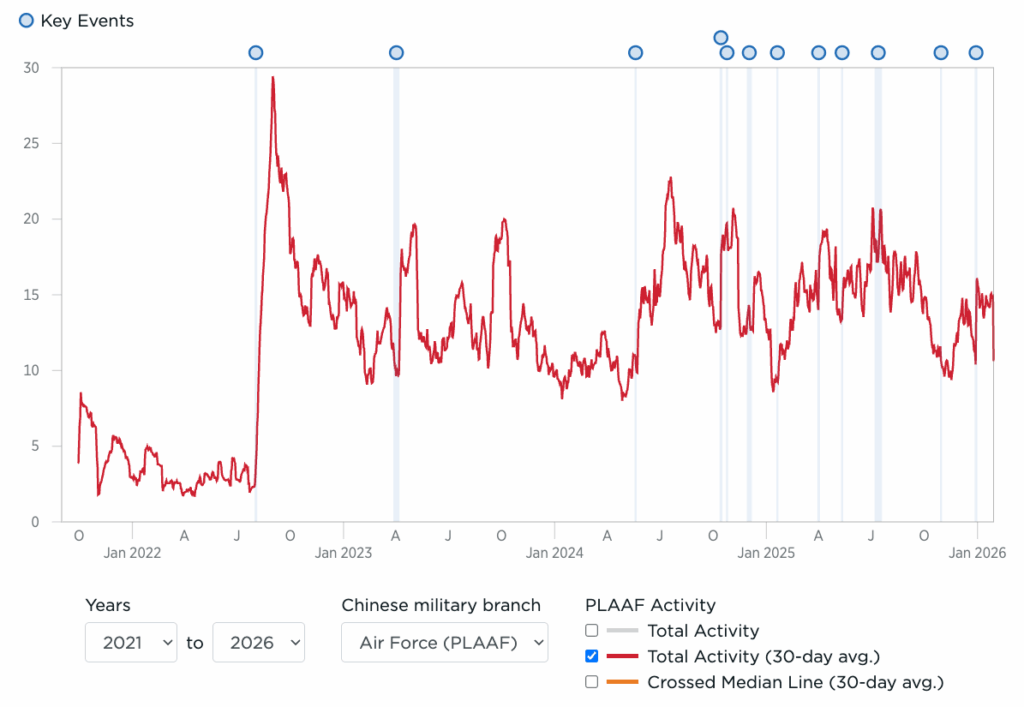 What to Expect in PLA Activities Near Taiwan Leading up to Trump and Xi Summit