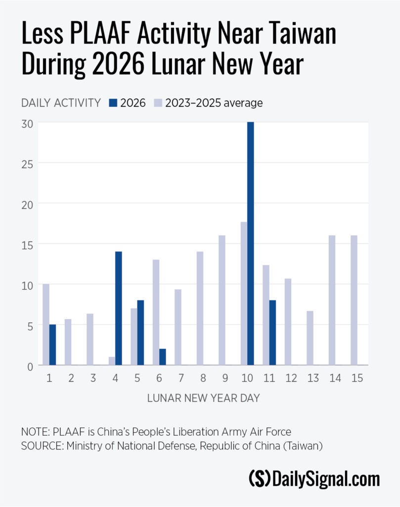 A Diplomatic Gesture or Something Else: Examining the Temporary Lull in Chinese Military Activity Around Taiwan