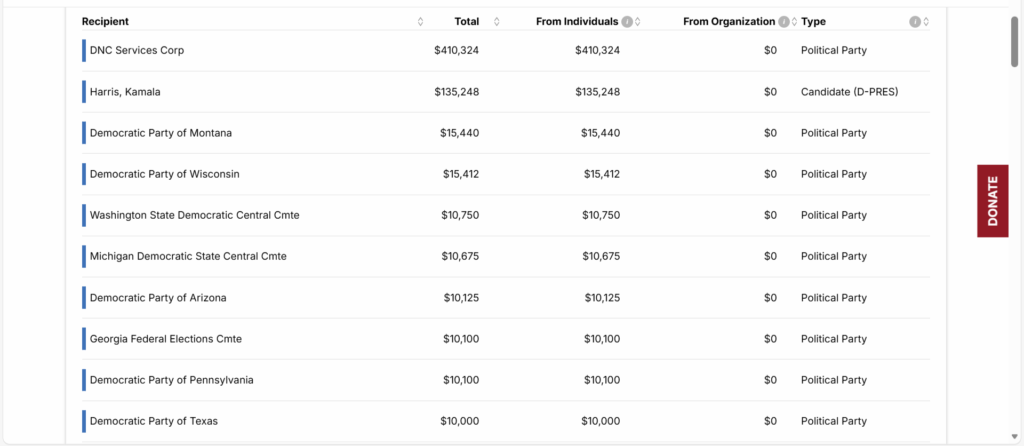 Epstein-Linked Billionaire Bankrolled Democratic Party, Records Show