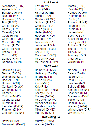 Senate Democrats Block Bill Banning Late-Term Abortions 1 Senate Democrats Block Bill Banning Late-Term Abortions