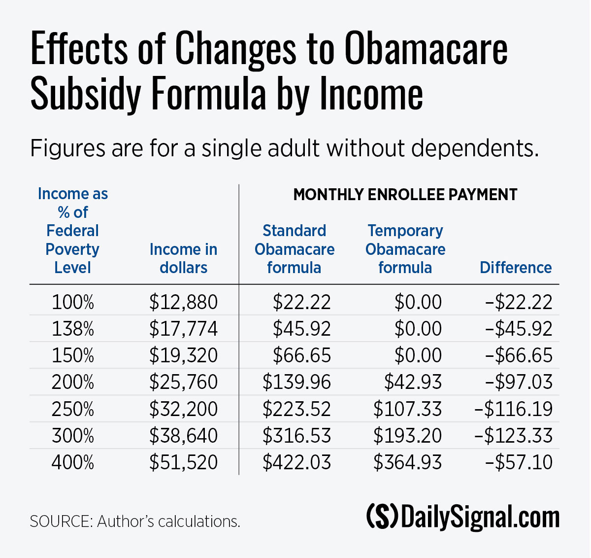 extending-enhanced-obamacare-subsidies-would-be-costly-ineffective