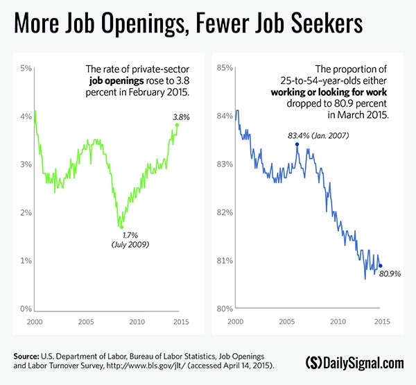 Why Are Former Workers Not Even Applying for Job Openings?