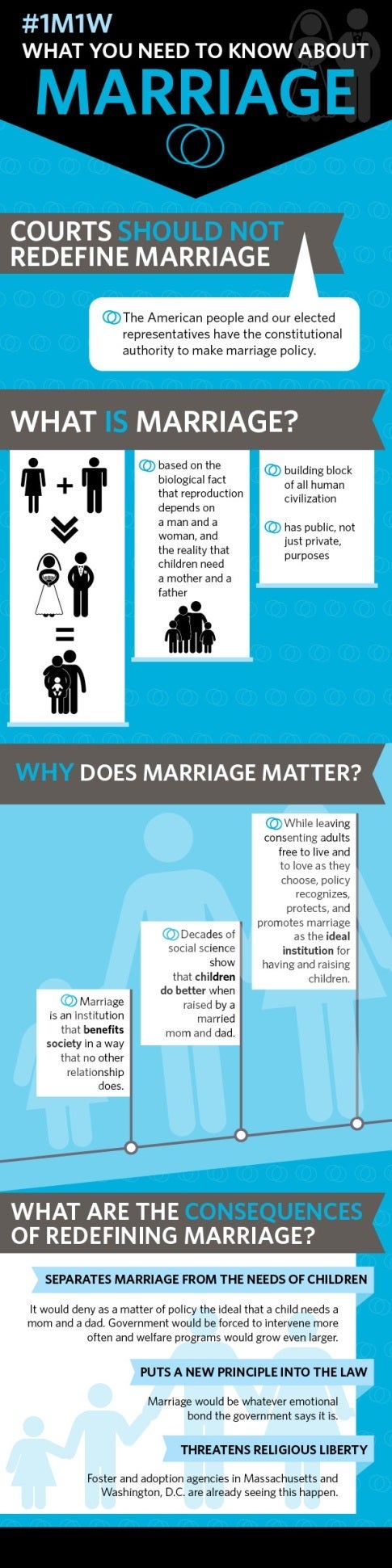 Citizens, Not Judges, Should Determine Future of Marriage 1 Citizens, Not Judges, Should Determine Future of Marriage
