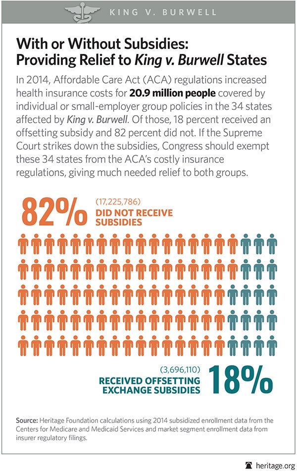 King v. Burwell in Perspective: Only 1 Out of 5 Whose Insurance Costs Grew Because of Obamacare Got Subsidies 1 King v. Burwell in Perspective: Only 1 Out of 5 Whose Insurance Costs Grew Because of Obamacare Got Subsidies