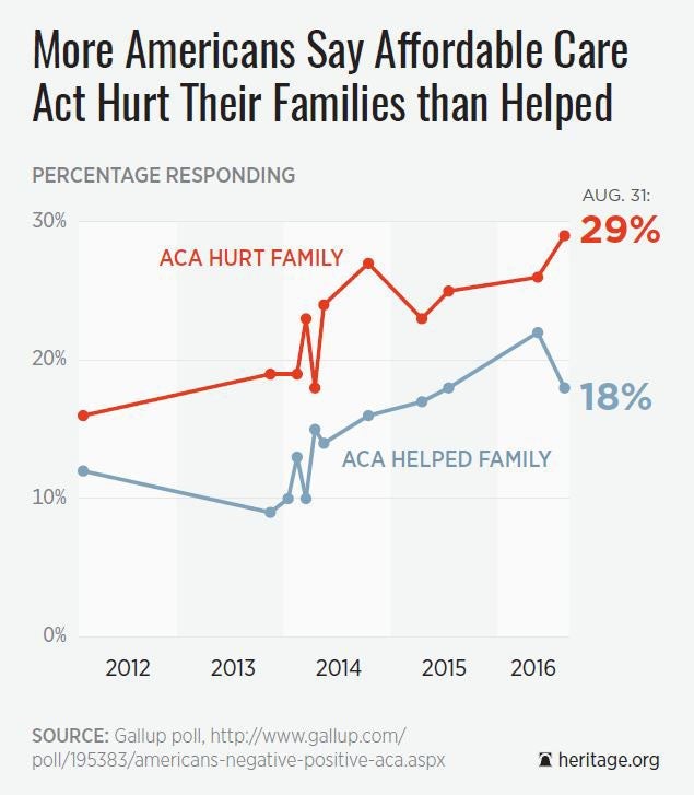 Polls Show Personal Experience With Obamacare Increases Opposition 1 Polls Show Personal Experience With Obamacare Increases Opposition