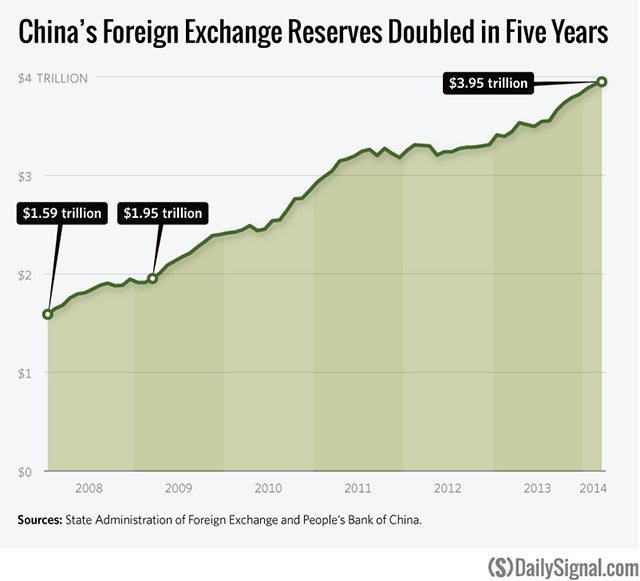 China Foreign Exchange Reserves: $4 Trillion and Counting 1 China Foreign Exchange Reserves: $4 Trillion and Counting