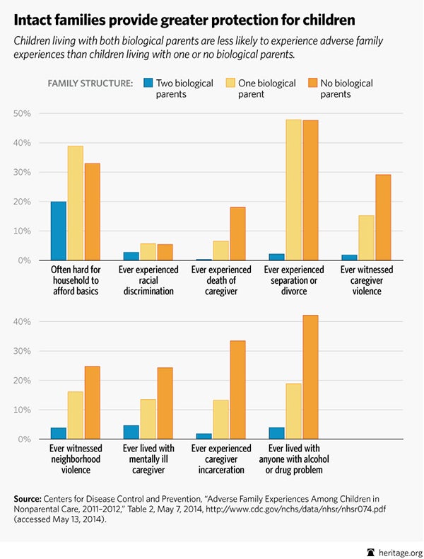 BL-intact-families-protect-children