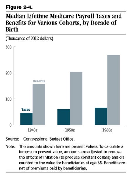 CBO_Medicare2-4