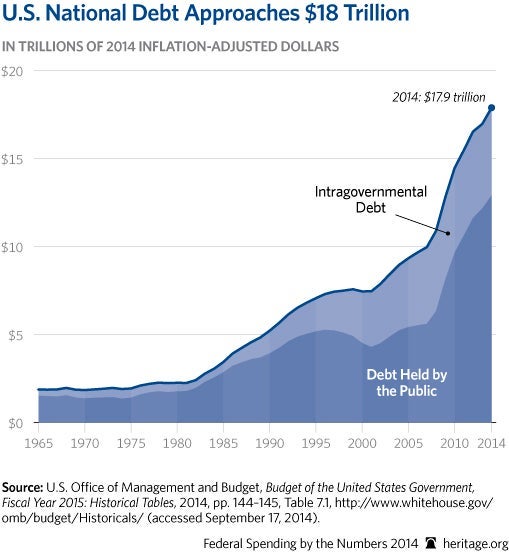Average Federal Spending Per Household Nearly $30K 1 Average Federal Spending Per Household Nearly $30K