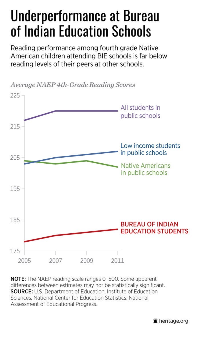 Federally Run Schools for Native American Children Are Worst in America. Here's How to Fix That. 1 Federally Run Schools for Native American Children Are Worst in America. Here's How to Fix That.