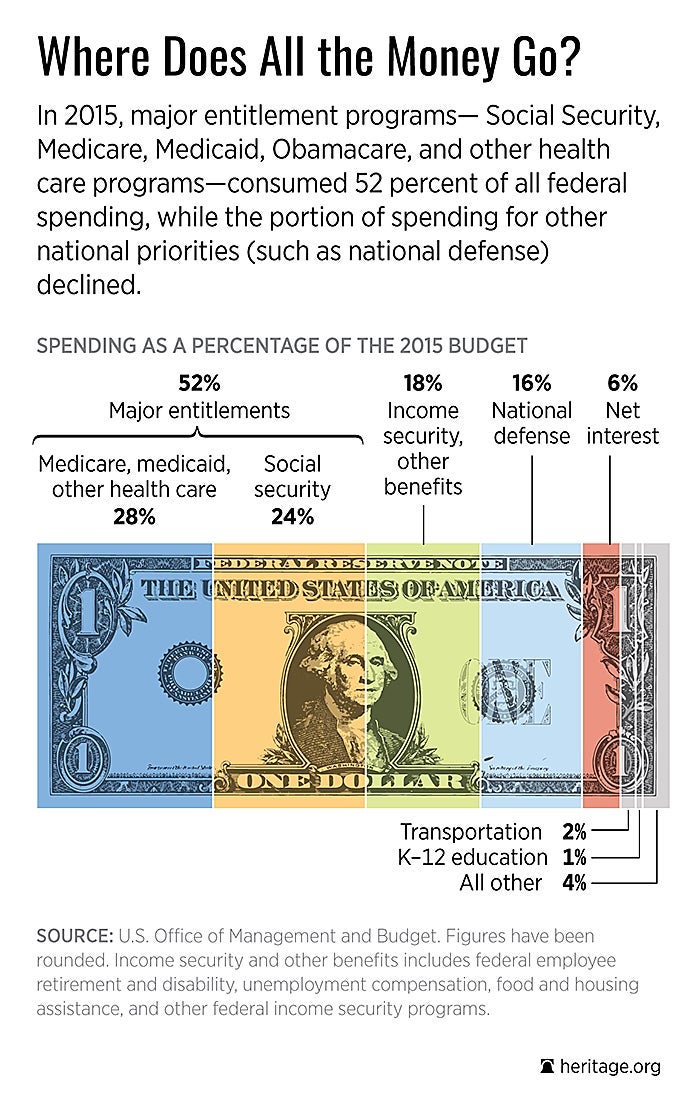 9 Charts You Need to See for Tax Day