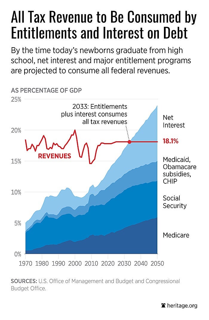 9 Charts You Need to See for Tax Day