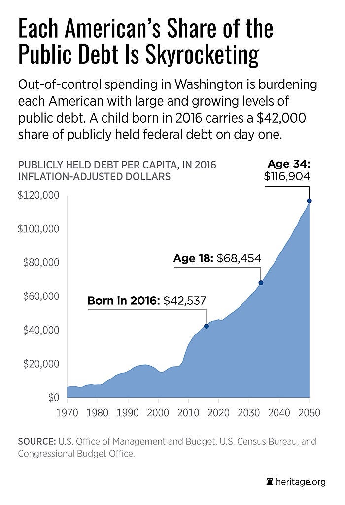 9 Charts You Need to See for Tax Day