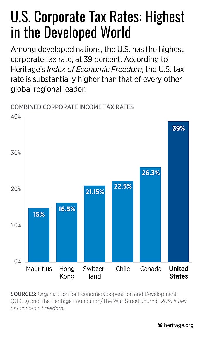9 Charts You Need to See for Tax Day