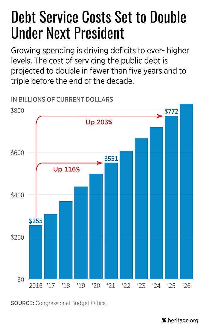 9 Charts You Need to See for Tax Day